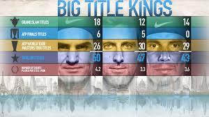 This was the 56th installment of nadal vs. Rafael Nadal Narrows Distance Between Himself And Novak Djokovic Roger Federer In Hunt For Big Titles Atp Tour Tennis