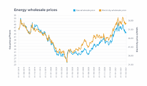 Can i compare gas and electricity separately? Wholesale Electricity And Gas Prices In The Uk Ovo Energy