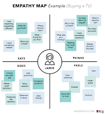 Empathy Map The Beginning Of All Ux Is Discovering And Getting A Idea Persona To Help Shape Your Design In 2020 Design Thinking Design Thinking Process Empathy Maps