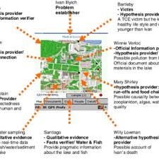 We did not find results for: Pdf Mad City Mystery Developing Scientific Argumentation Skills With A Place Based Augmented Reality Game On Handheld Computers