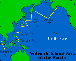 This Picture Shows What The Different Kinds Of Volcanic Island Arcs Island Arc Island Arc