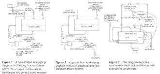 Blog Horizontal And Vertical Flash Tank Sizing