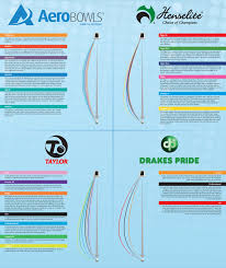 Thorough Greenmaster Lawn Bowls Bias Chart Almark Lawn Bowls