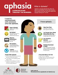 Communication Disorders It Will Help Me Understand Parents That Have Had Strokes Or Any Other Type Of Injury To The Aphasia Speech And Language Aphasia Therapy