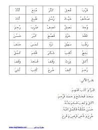 أوراق عمل للقراءة والإملاء بالحركات الأساسية الثلاثة الفتح والكسر والضم داونلود من هنــــــا Learn Arabic Language Arabic Alphabet Letters Arabic Worksheets