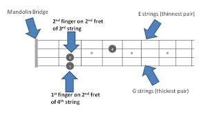 a mandolin chords quick reference of 72 chords