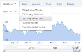 The Compare Tool Stockopedia