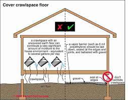 Maybe you would like to learn more about one of these? Crawl Space Moisture Barrier Placement Guide