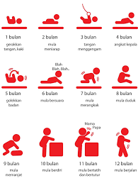 Ia akan menunjukkan ketertarikan untuk merasakan gerakan air, meremas kertas, hingga menyentuh. Bila Saya Nak Tahu Anak Saya Tidak Berkembang Dengan Betul Toddible Baby Food