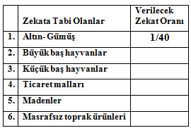 Din Kulturu 8 Sinif 1 Donem 2 Yazili Sorulari 19