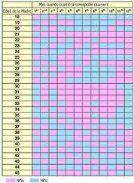Pin On Tabla Seso Del Bebe Tablero Demaria
