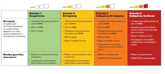 Ανατροπή με τον σήφη βαλυράκη: Korwnoios Nea Metra Sth Zwh Mas Apo Deytera Ti Allazei Eidhseis Nea To Bhma Online