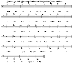 Brass Instrument Fingering Charts