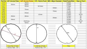Toyota Oil Filter Wrench Size Voice Bible