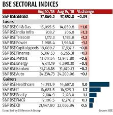 Why A Weak Rupee Is Bad News For India Rediff Com Business