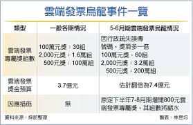 Jun 15, 2021 · 全台疫情嚴峻，配合中央防疫政策，新竹監獄依矯正署指示暫停收容人一般窗口接見及寄物等，務求阻絕疫情傳播，同時全面加強辦理收容人行動. é›²ç«¯ç™¼ç¥¨å‡ºåŒ…å¤šç™¼3 7å„„çŽé‡' å·¥å•†æ™‚å ±