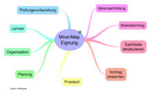 We did not find results for: Mindmap Wikipedia