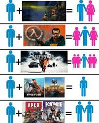 Memes de free fortnite account banned for no reason fire vs. Pin En Memes
