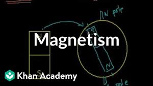 Introduction To Magnetism Video Khan Academy