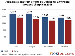 Ryan Gentzler Author At Oklahoma Policy Institute