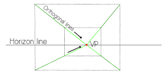 Decide where you want the viewer to focus perspective lines are also called orthogonal lines. Drawing A One Point Perspective Room Tutorial Craftsy