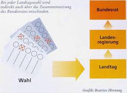 Das parlamentsseminar des deutschen bundestages. Ubersicht Zur Landtagswahl 2021 In Baden Wurttemberg