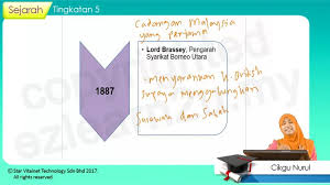 Pengukuhan negara dan bangsa malaysia. F5 Sej T06 01 Pengukuhan Negara Dan Bangsa Malaysia 1 Cadangan Ke Arah Pembentukan Malaysia 1 Nurul Sd My E Tuition