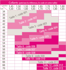 Bonne nouvelle le système de taille venu des usa permet de porter des pantalons qui nous font mieux et ceci pour homme et les femme. Guide Des Tailles Mode Maison Blancheporte