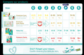 Pampers Nappy And Pants Size Guide