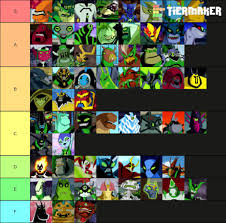 Aliens Ranked according to how plausibly I think they could exist in real  life. Feel free to argue with me about this. : rBen10