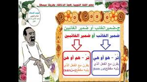 تعلم اللغة النوبية لهجة الدناقلة بطريقة سهلة ومبسطة الحلقة 5 Youtube