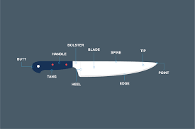 With so many types of knives for cooking out there, making the best choice for your kitchen can be overwhelming. Types Of Knives A Guide To Kitchen Knives And Their Uses Alliance Online Blog