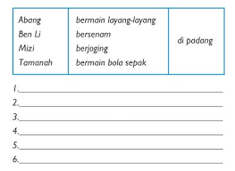 Intermedia karya utama, sejak tahun 2007 sampai sekarang, telah melayani ratusan instansi, organisasi, perusahaan dan bumn dalam meningkatkan skill para staf. Bahasa Malaysia Tahun 1 Aktiviti Membaca Dan Menulis Education Activities Chart