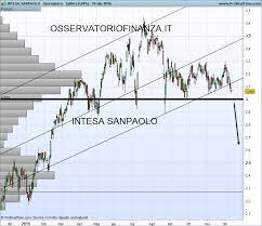 Il report di equita sui dividendi delle banche. Azioni Intesa Sanpaolo Il Crollo E Vicino