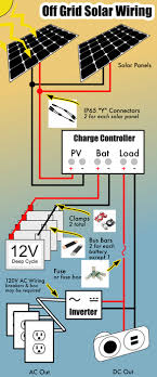 F grid solar wiring diagram a wiring diagram normally provides info about the family member position as well as plan of tools as well as terminals on the devices, to aid in building. A Visual Guide To Off Grid Solar Simplest Possible Design Off Grid Permaculture