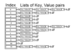 Note that the hash table is open: What Is A Hash Table Javascript On The Go