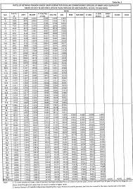 Indian Army One Rank One Pension Chart Army One Rank One