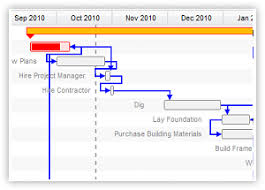 online gantt charts view gantt charts online manage