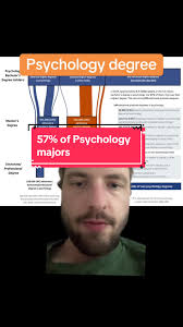 Bachelor Degree Psychology Captions