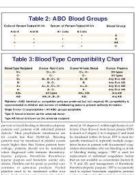 blood type compatibility chart free download