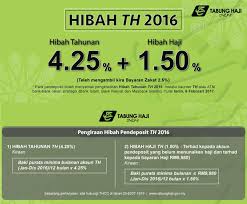 Harga saham bbri, fundamental, candlestick chart. Tarikh Bayaran Hibah Pendeposit Hibah Haji Tabung Haji