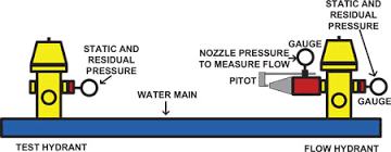 measuring water flow for fire suppression fire apparatus