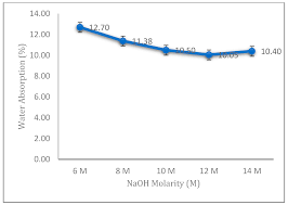 A solution of calcium sulphate (caso4) contained 0.500g. Materials Free Full Text The Effects Of Various Concentrations Of Naoh On The Inter Particle Gelation Of A Fly Ash Geopolymer Aggregate Html