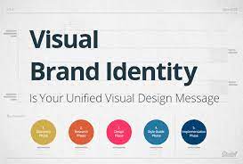 Once you understand how you want your nonprofit brand to come across, you can start picking brand colors and fonts that reflect who you are as a brand. How To Create A Powerful Brand Identity Studio 1 Design Website Design Blog