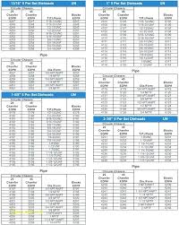 Unc Tap Drill Size Chart Pdf Bedowntowndaytona Com