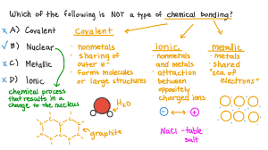 4 types of chemical bonds. Question Video Identifying Types Of Chemical Bonding