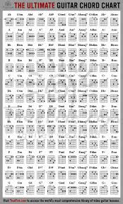 guitar chords and finger placement chart bedowntowndaytona com