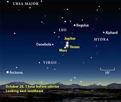 Capture Venus With Your Camera Astronomy Magazine