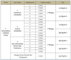 Prota pjok k13 ini kami buat dengan berdasarkan permendikbud nomor 22 tahun 2016 tentang standar proses pendidikan dasar dan menengah serta demikian ulasan singkat materi prota k13 pjok sd/mi kelas 1,2,3,4,5,6 semester 1 dan 2 kami ucapkan banyak terimakasih telah berkunjung. Program Tahunan Ips Kelas 6 Semester 2