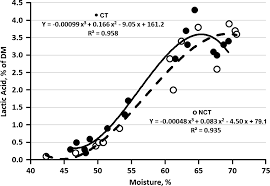 We recommend that you do not solely rely on the information presented and that you always read labels, warnings, and directions before using or consuming a product. Https Www Sciencedirect Com Science Article Am Pii S2590286519300266